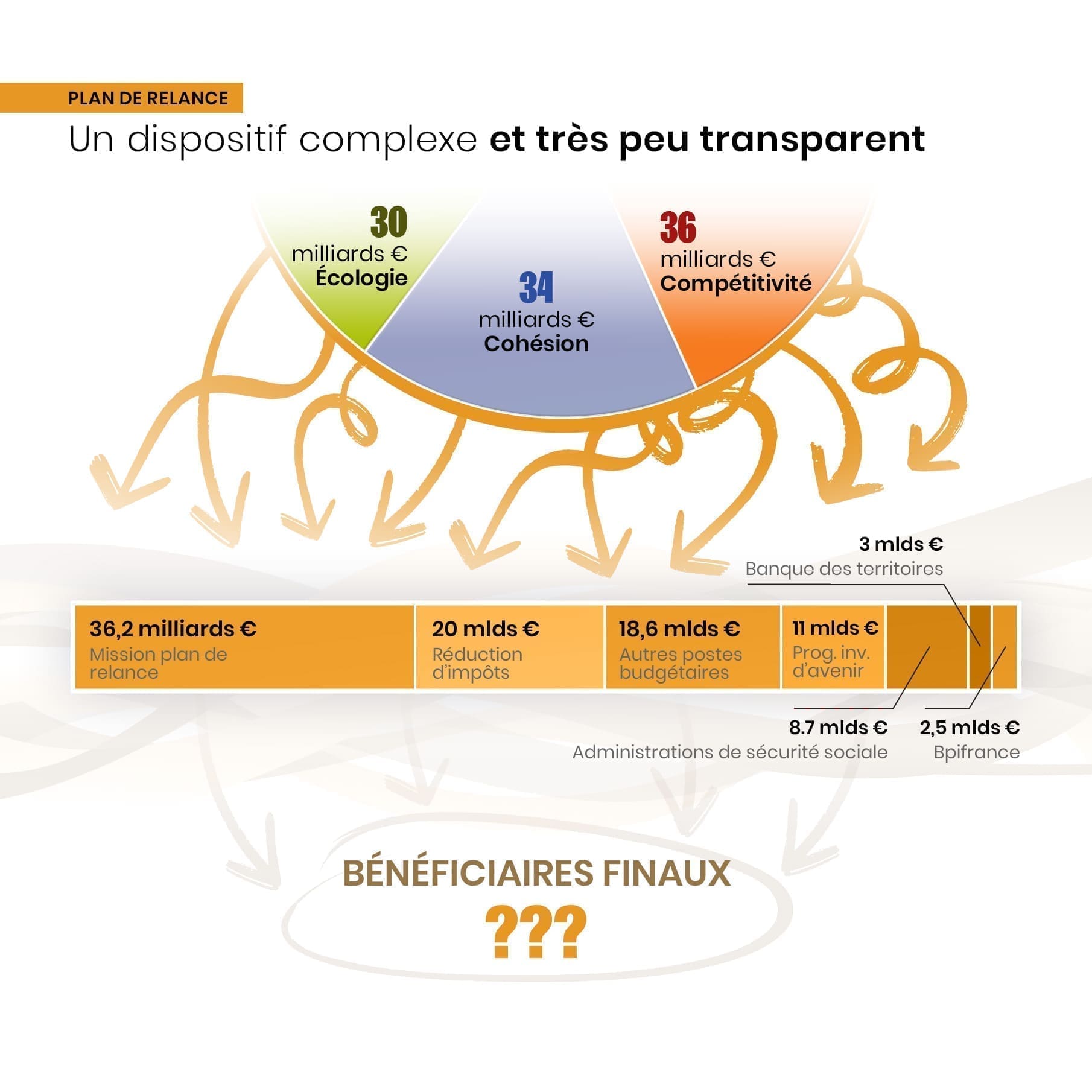 découvrez qui est encore éligible pour recevoir le chèque relance irs et comment en bénéficier. toutes les informations à jour pour ne pas manquer cette aide financière.