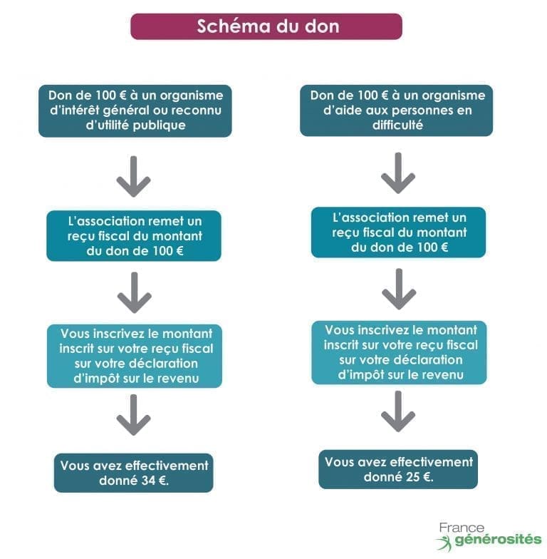 relance paiement novembre 2025 : vérification des versements irs et dividendes pour assurer la conformité et éviter les retards.