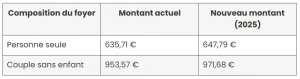 relance paiement novembre 2025 : vérifiez vos versements irs et dividendes pour assurer une gestion financière optimale.