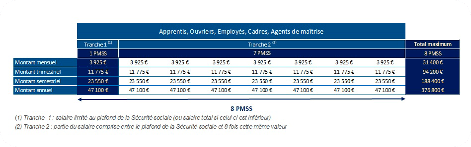 découvrez toutes les informations sur la sécurité sociale en novembre 2025 : modalités des versements, critères d’éligibilité et conseils pour optimiser vos droits.