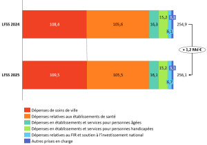 découvrez tout sur la sécurité sociale en novembre 2025 : modalités des versements, critères d'éligibilité et informations essentielles pour bénéficier de vos droits.
