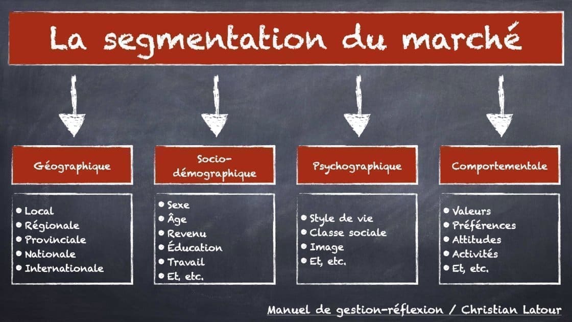 découvrez comment la segmentation clientèle permet de mieux comprendre vos clients, d'adapter votre offre et d’optimiser vos stratégies marketing pour booster votre performance commerciale.