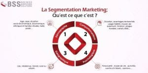 découvrez comment la segmentation clientèle permet d’identifier, d’analyser et de cibler efficacement vos différents groupes de clients. optimisez vos stratégies marketing et développez des offres personnalisées pour améliorer la satisfaction et la fidélisation.