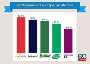 découvrez les différences entre sofi et discover pour choisir la banque qui correspond le mieux à vos besoins. comparaison complète des offres, services et avantages.