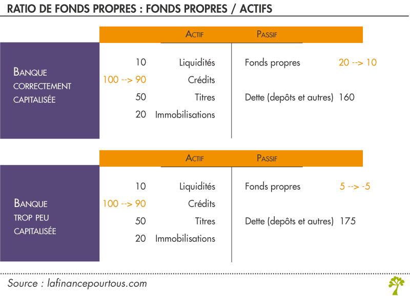 comparez sofi et discover pour choisir la banque qui correspond le mieux à vos besoins. découvrez les avantages, les tarifs et les services de chaque établissement.