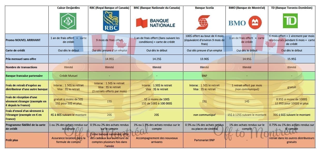comparaison complète entre sofi et discover : découvrez laquelle de ces banques correspond le mieux à vos besoins financiers.