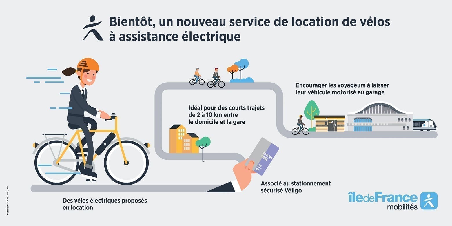 découvrez toutes les informations sur les subventions pour vélos électriques en 2025 : montants, conditions d’attribution et démarches pour bénéficier des aides à l’achat de votre vélo électrique.