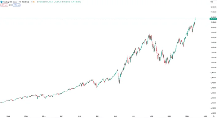 découvrez comment un trader mise sur l'éclatement imminent de la bulle de l'intelligence artificielle, analysant les risques et opportunités du marché ia.