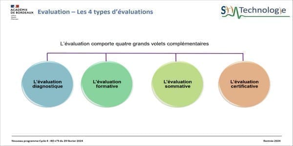 découvrez comment vérifier et corriger efficacement les erreurs dans l'aide scolaire pour améliorer les résultats des élèves.