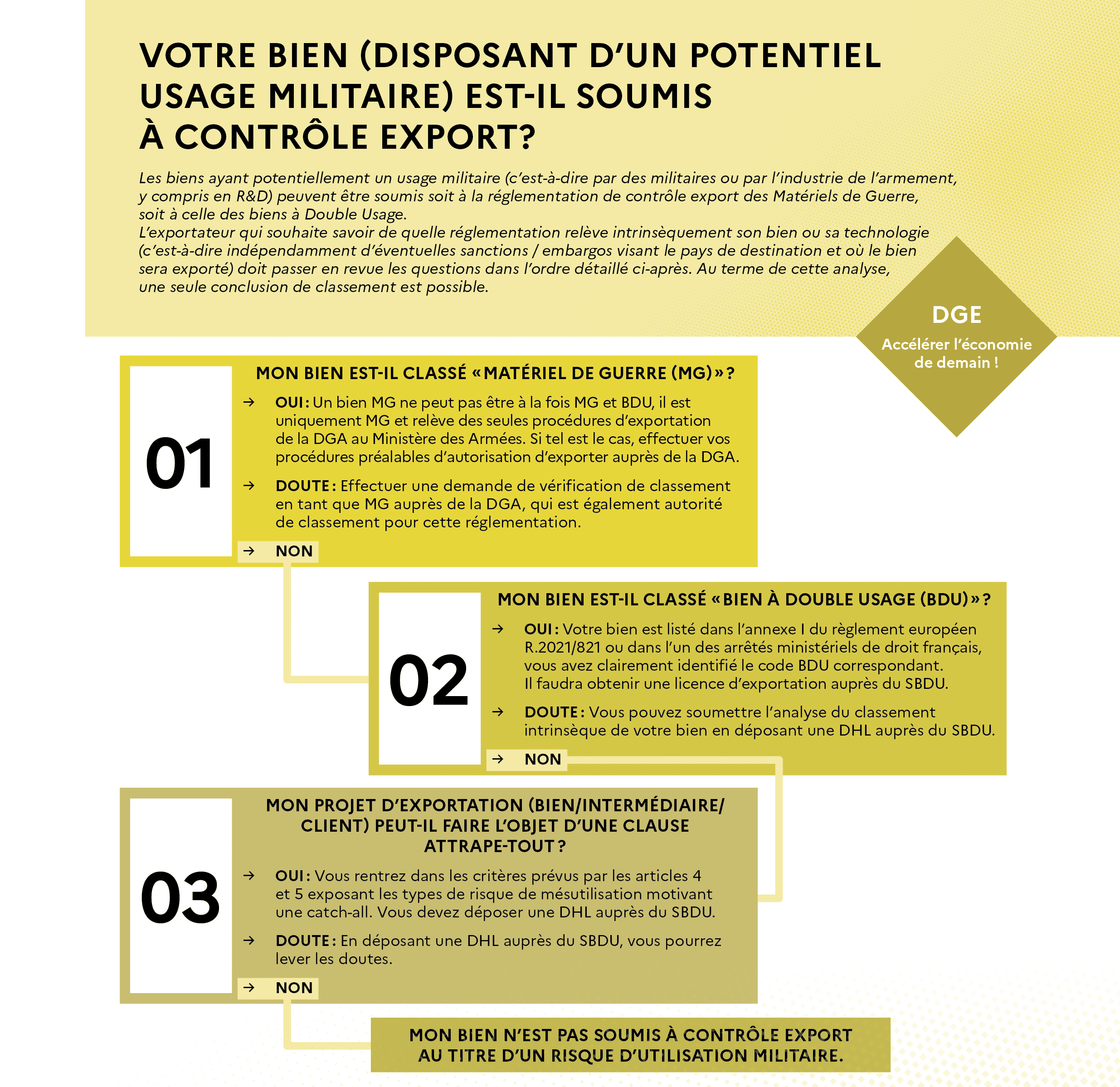 découvrez la définition précise de l'annexe et explorez ses différents usages dans divers contextes professionnels et académiques.