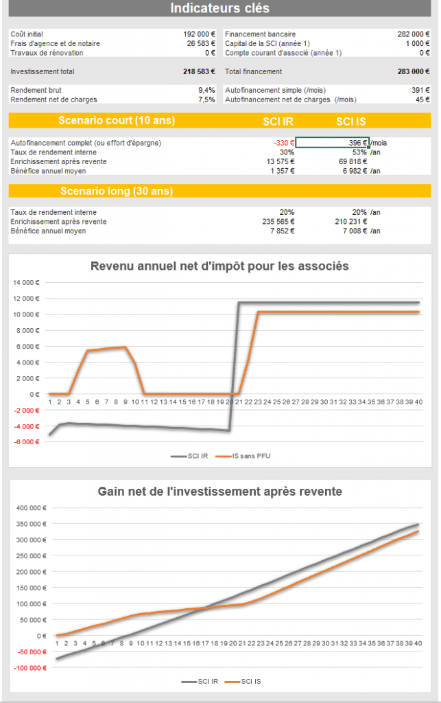 découvrez les critères d'éligibilité pour obtenir le chèque relance irs de 1400 $, les conditions à remplir et comment faire votre demande rapidement.