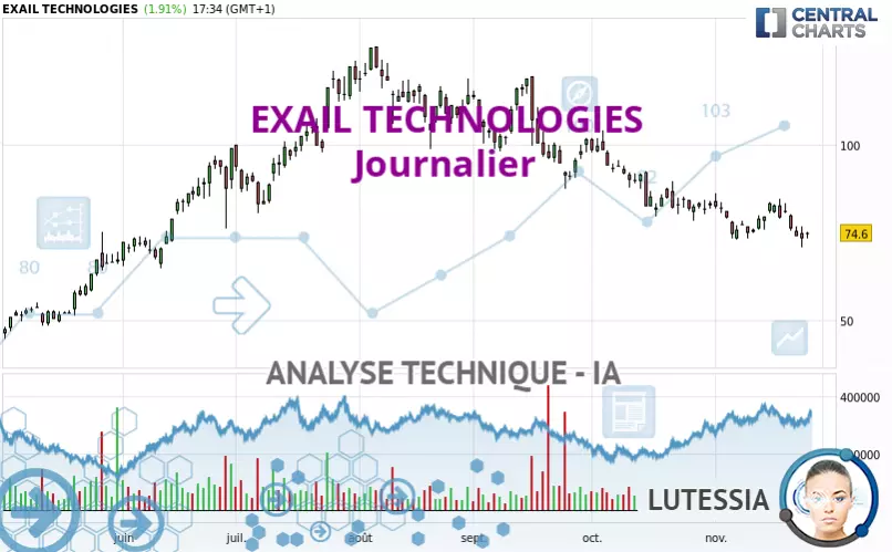 vérifiez votre éligibilité au chèque relance irs de 1400$ et bénéficiez de ce soutien financier selon vos conditions de revenus et votre situation fiscale.