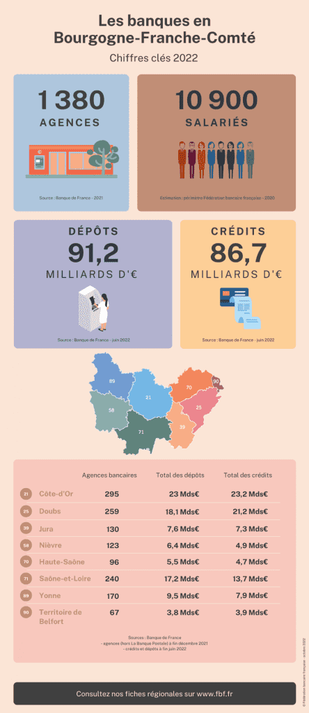 découvrez les récentes hausses des frais bancaires à la caisse d'épargne bourgogne franche-comté et leurs impacts sur vos finances.