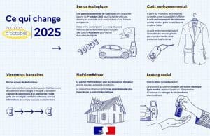 découvrez les nouvelles règles des virements bancaires à partir du 9 octobre 2025 pour garantir sécurité et conformité dans vos transactions.