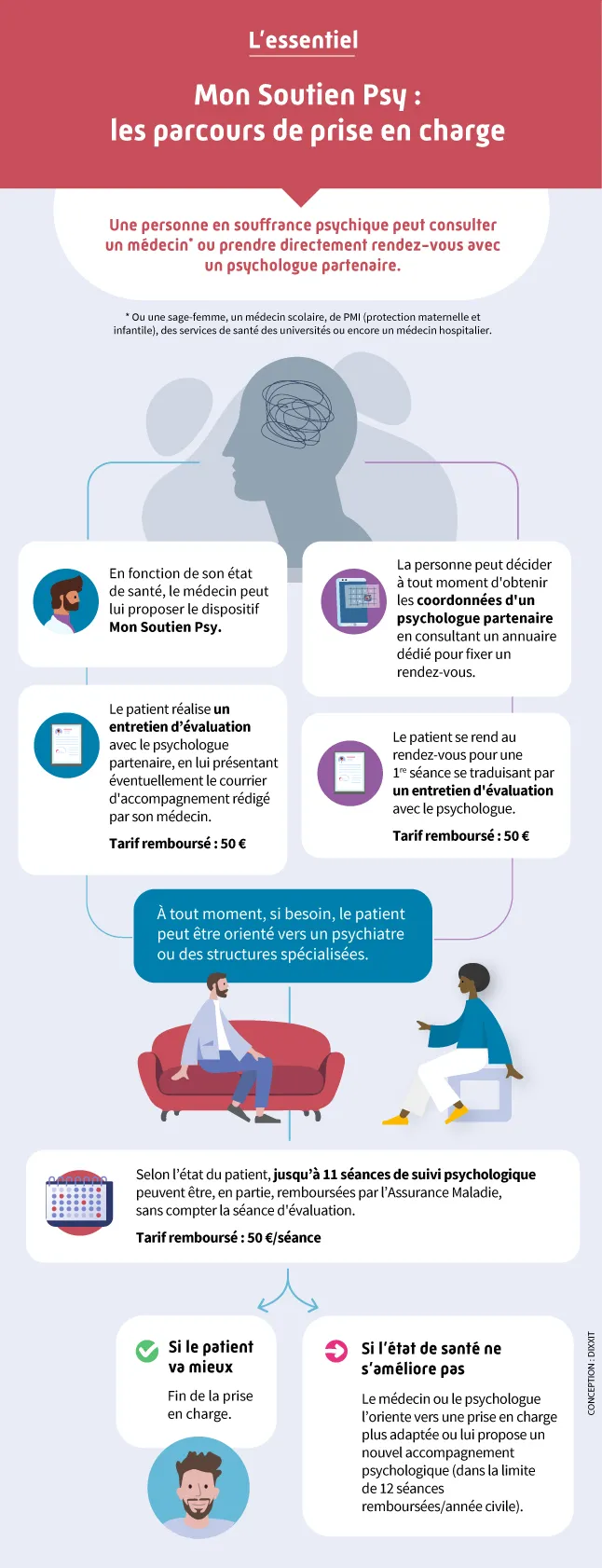 découvrez l'éligibilité et les conditions pour le paiement de la sécurité sociale le 24 décembre, avec toutes les informations essentielles pour bénéficier de vos droits.