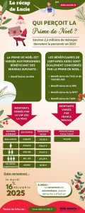 découvrez les conditions d'éligibilité et les modalités de paiement de la sécurité sociale au 24 décembre. toutes les informations essentielles pour bien comprendre vos droits et démarches.