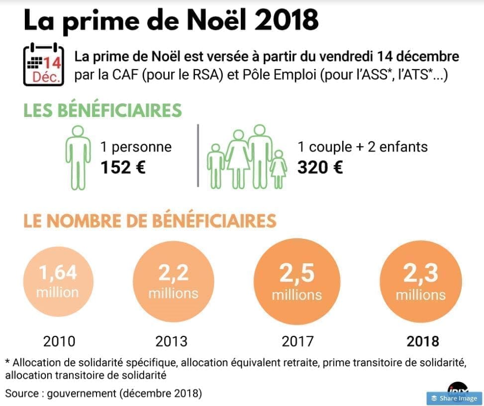 découvrez tout sur la prime de noël 2025 : qui peut en bénéficier, les montants attribués et les modalités de versement.