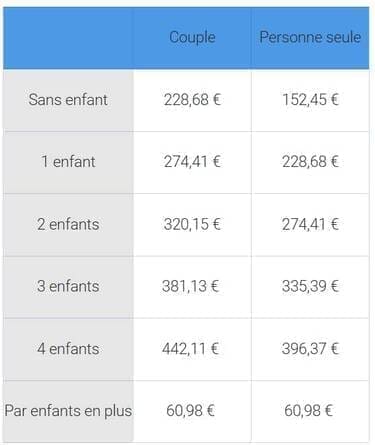 découvrez tout sur la prime de noël 2025 et la prime d'activité : critères d'éligibilité, montants, dates de versement et démarches pour en bénéficier.