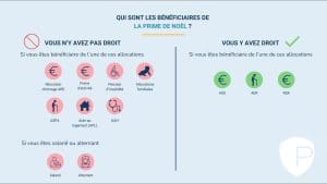 découvrez tout ce qu'il faut savoir sur la prime de noël 2025 et la prime d'activité : conditions d'éligibilité, montants, démarches et dates de versement.