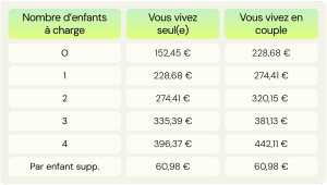 découvrez les conditions d'éligibilité et les montants de la prime de noël 2025 pour les bénéficiaires du rsa. toutes les informations pour en bénéficier cette année.