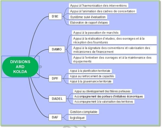 découvrez le schéma aadabidda nidhi : ses avantages, les critères d'éligibilité et la procédure complète pour en bénéficier facilement.