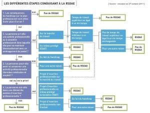 découvrez le schéma aadabidda nidhi : ses avantages, les critères d'éligibilité et la procédure détaillée pour en bénéficier efficacement.