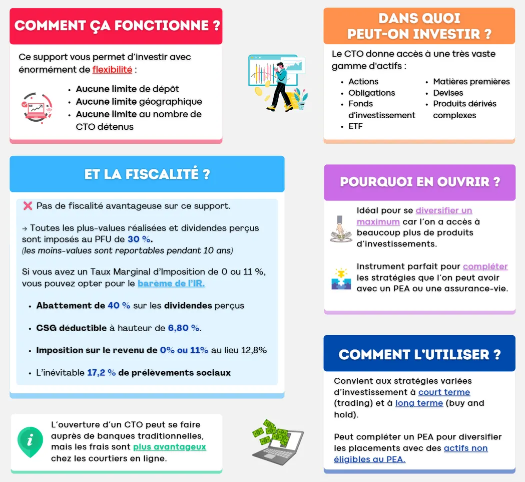 découvrez le top 9 des comptes chèques rémunérateurs en 2025 pour maximiser vos gains tout en gardant votre argent accessible. comparez les meilleures offres et choisissez celle qui vous convient !