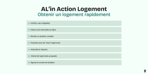 découvrez tout sur l'aide action logement 2026 : montants disponibles, critères d'éligibilité et démarches à suivre pour en bénéficier facilement.