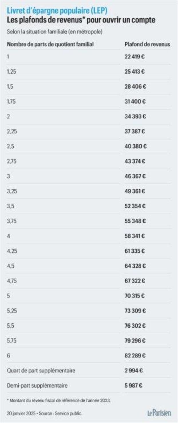 découvrez les implications de la fermeture de la banque lep sans avis préalable et les conséquences sur votre épargne stoppée. informations essentielles et conseils pour gérer cette situation.