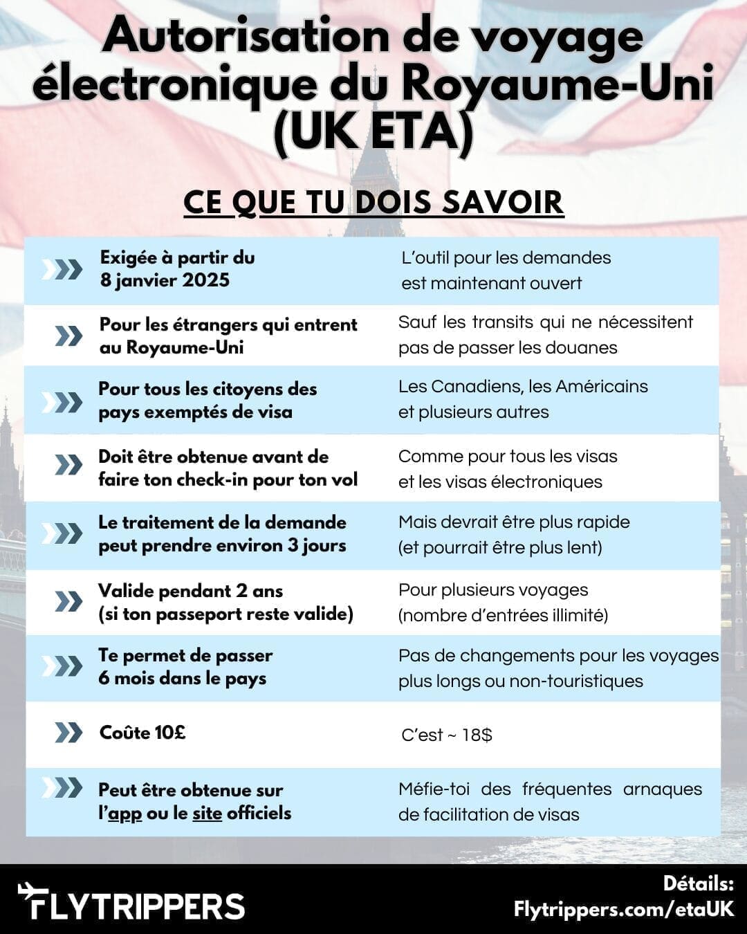découvrez notre guide complet pour envoyer de l'argent du royaume-uni vers le canada rapidement, facilement et en toute sécurité.