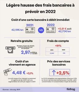 découvrez l'augmentation de 3% des frais bancaires prévue en février et comment elle impactera vos finances.
