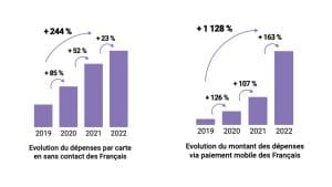 découvrez la hausse des paiements sans contact et des cartes virtuelles durant le black friday pour des achats rapides et sécurisés.