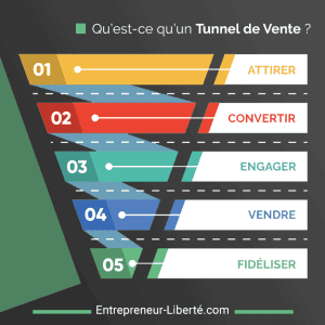 découvrez comment élaborer une stratégie de tunnel de vente automatisé efficace pour augmenter vos conversions et optimiser votre processus de vente en ligne.