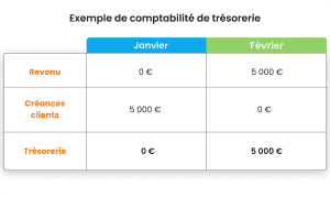 découvrez le top 5 des comptes essentiels pour une gestion efficace de votre trésorerie et optimisez vos finances d'entreprise.