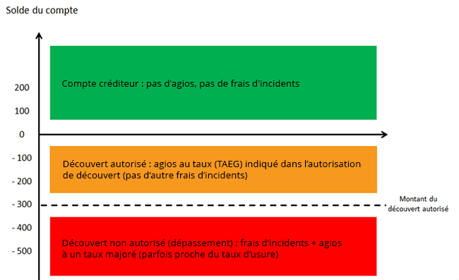 découvrez les banques qui réduisent les frais de découvert pour alléger vos dépenses et mieux gérer votre budget au quotidien.