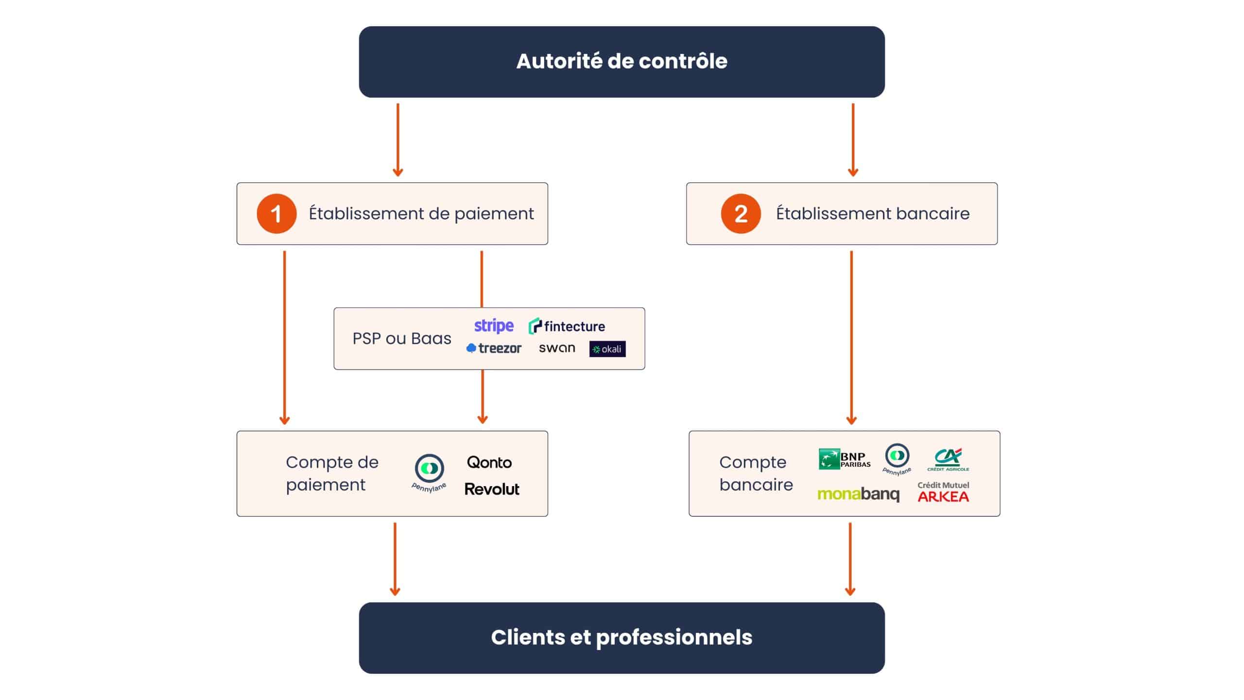 découvrez nos comptes bancaires adaptés à vos besoins et profitez de services bancaires sécurisés et personnalisés pour gérer efficacement votre argent.