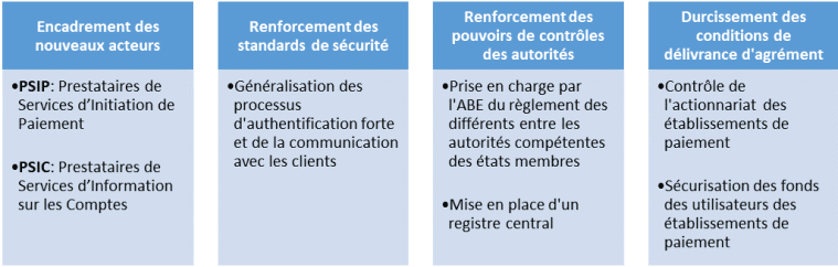 découvrez comment dwp assure la vérification sécurisée des comptes bancaires pour renforcer la confiance publique et garantir des transactions fiables.
