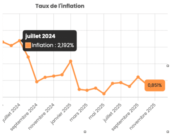 découvrez comment le lep 2026 bénéficiera à 19 millions de français grâce à ses avantages financiers et ses conditions améliorées.