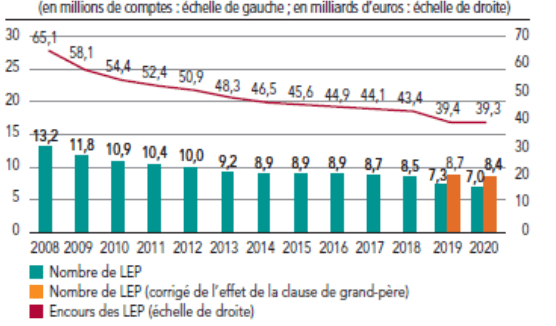 découvrez les limites imposées par la régulation de la fed sur les transactions des comptes d'épargne et comment elles affectent vos opérations bancaires.