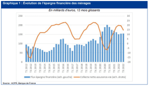 découvrez les limites imposées par la fed sur les transactions des comptes d'épargne et comment ces régulations impactent vos opérations bancaires.