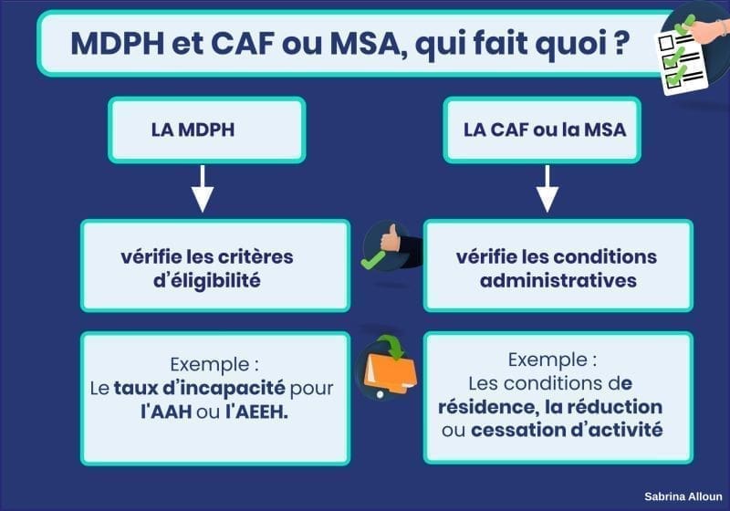 découvrez tout sur le rsa 2026 : montant, conditions d'éligibilité et accès au simulateur pour estimer vos droits facilement.