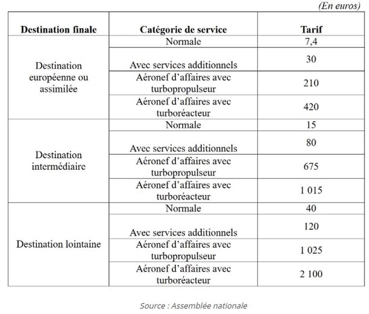 découvrez tout sur la taxe tcs applicable aux transferts étrangers en inde en 2025 : taux, modalités, et conseils pour optimiser vos opérations financières.