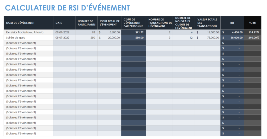 Retour sur investissement : formule, calcul et interprétation du ROI
