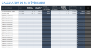 Calcul du retour sur investissement avec graphiques et données financières